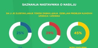 DEVOJKE VIŠE IZLOŽENE DIGITALNOM NASILJU Rezultati istraživanja Autonomnog ženskog centra
