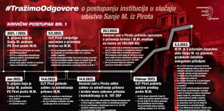 JAVNO SLUŠANJE Povodom ubistva žene